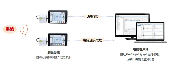 爆破测振仪 爆破测振仪